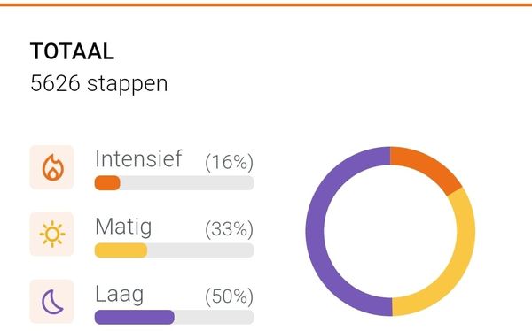 Hunter’s Dag op de Stal – Stappen Tellen met Weenect